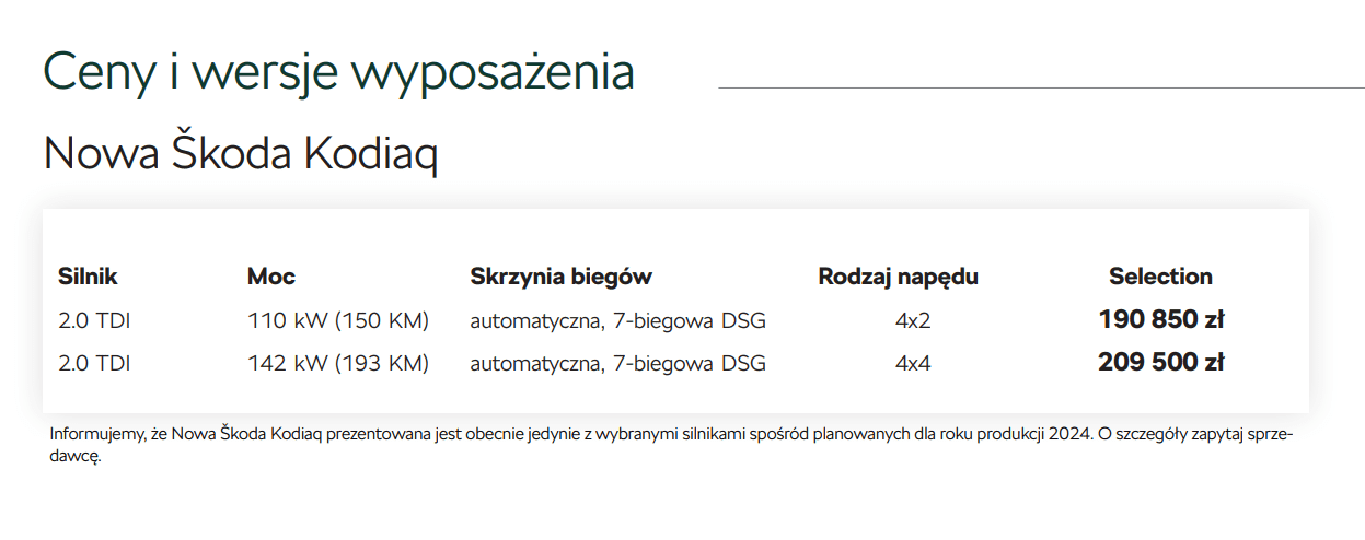 Nowa Skoda Kodiaq 2024 cennik