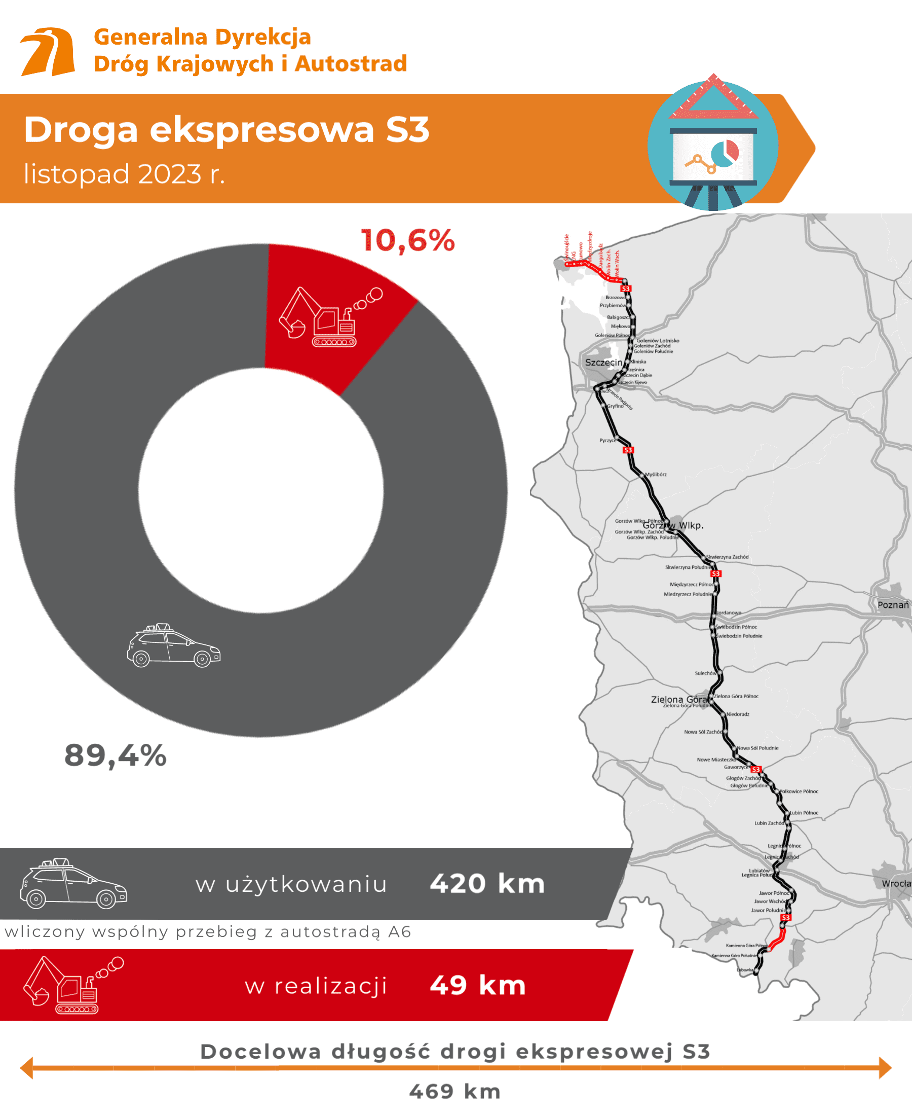 droga ekspresowa S3 i S6
