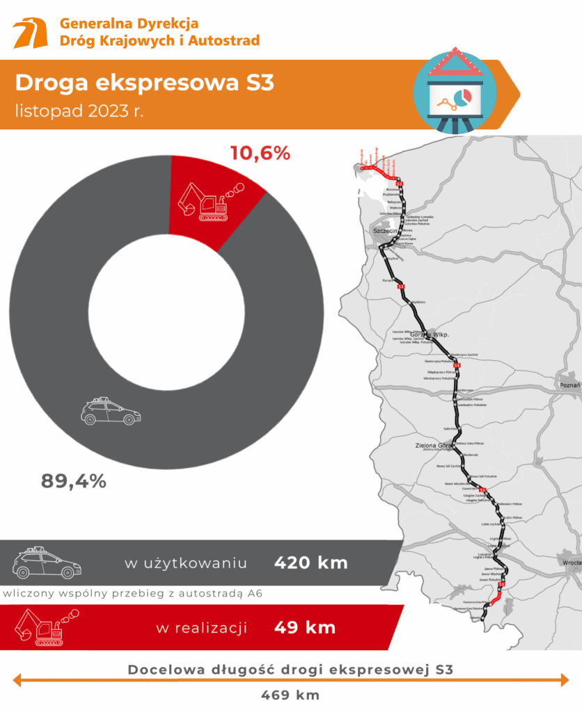 droga ekspresowa S3 i S6