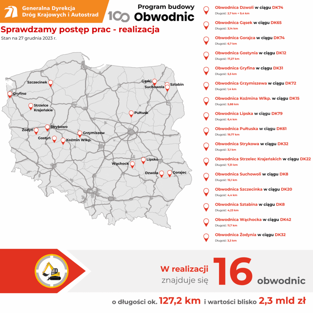 Program budowy 100 obwodnic
