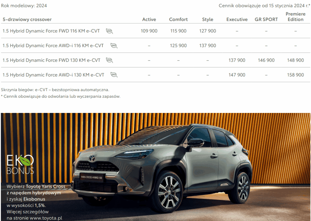 toyota yaris cross cennik