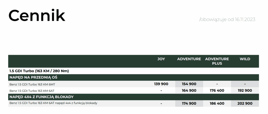 SsangYong Torres 2024