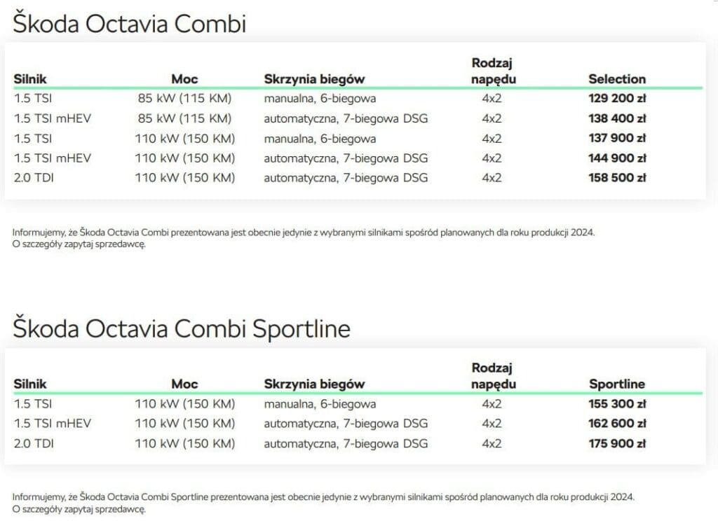 skoda octavia 2024 cennik