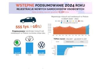 ranking rejestrowanych samochodów 2024