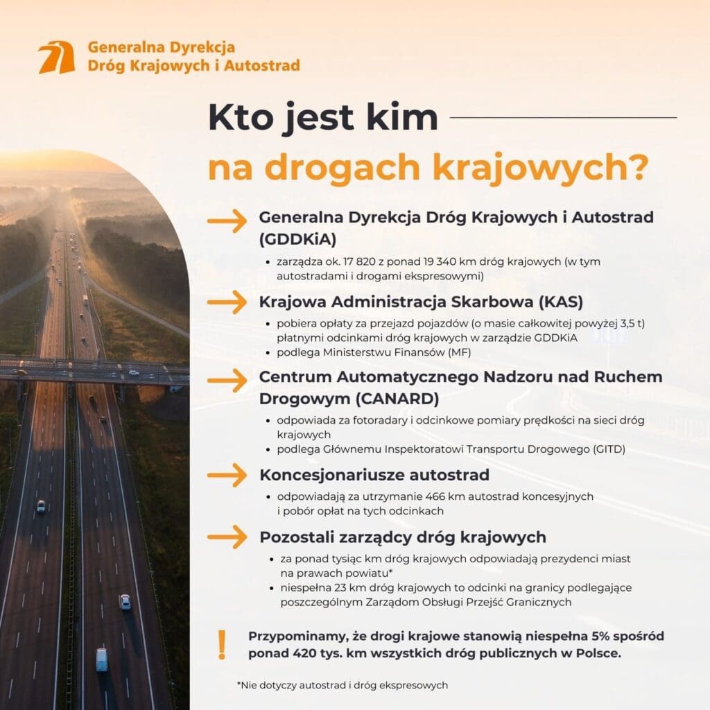 kto jest kim, opłaty na autostradach