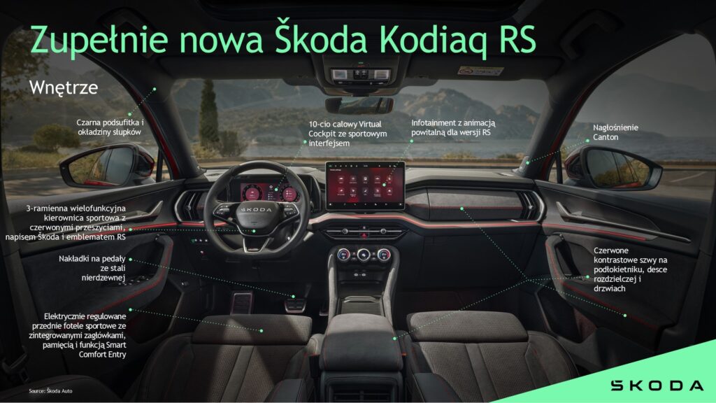 Skoda Kodiaq i nowoczesna technologia