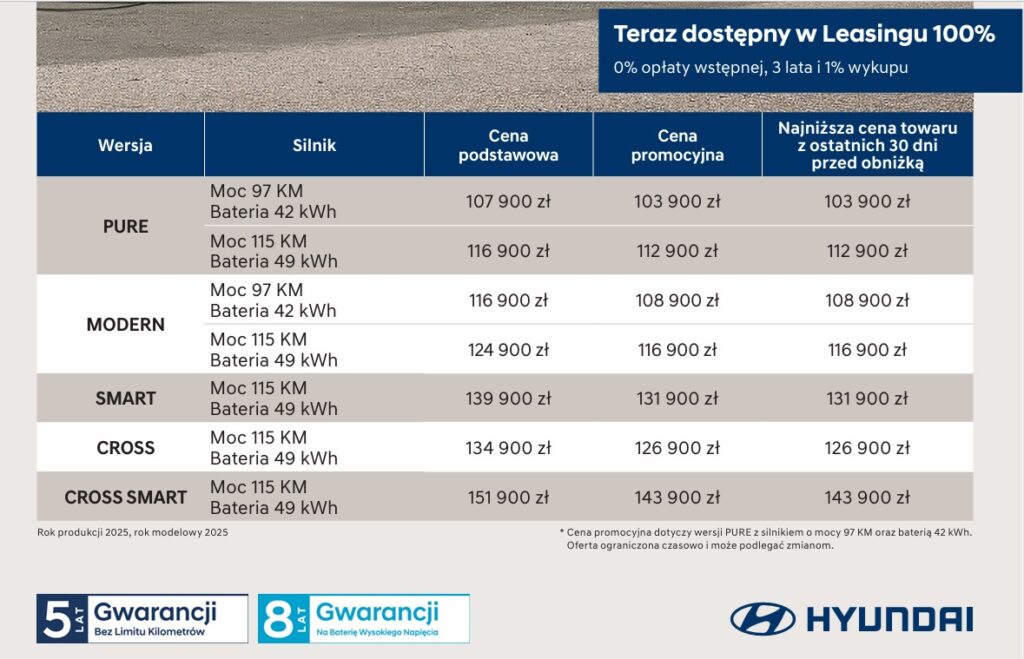 Hyundai Inster i polski cennik