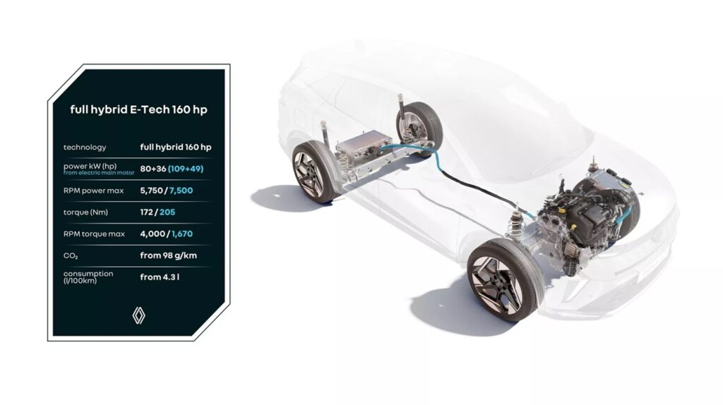 Renault Symbioz full hybrid E-Tech 160KM